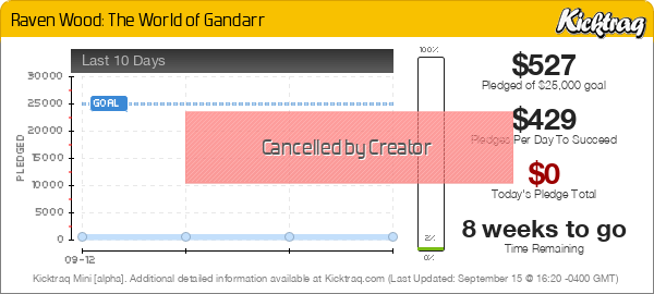 Raven Wood: The World of Gandarr - Kicktraq Mini Raven Wood: The World of Gandarr - Kicktraq Mini