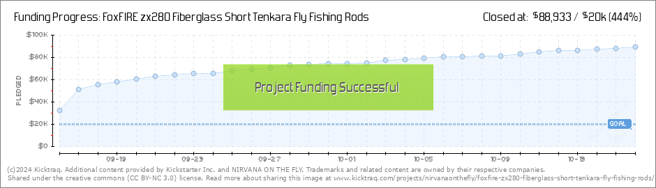 FoxFIRE zx280 Fiberglass Short Tenkara Fly Fishing Rods by NIRVANA