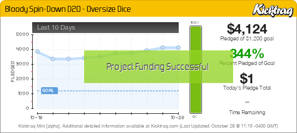 Bloody Spin-Down D20 - Oversize Dice - Kicktraq Mini