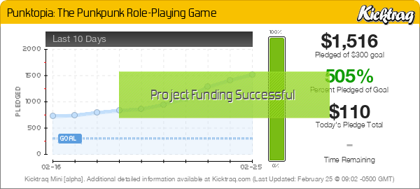 Punktopia: The Punkpunk Role-Playing Game -- Kicktraq Mini