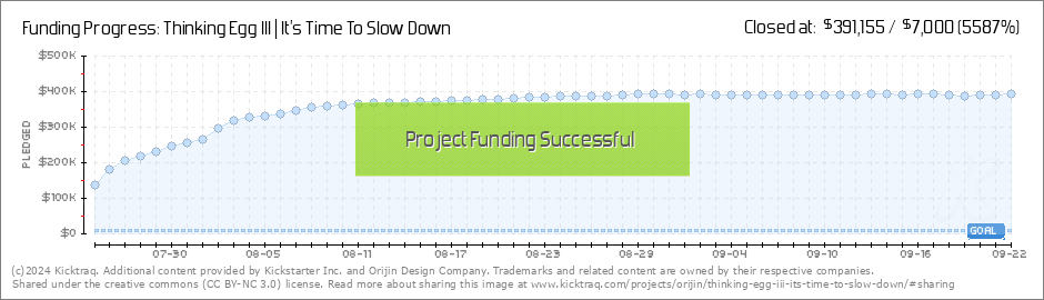Thinking Egg III  It's Time To Slow Down by Orijin Design Company —  Kickstarter