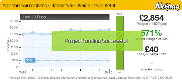 Starship Skirmishers - Classic Sci-Fi Miniatures In Metal - Kicktraq Mini