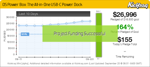 OS Power Box: The All-in-One USB-C Power Dock -- Kicktraq Mini
