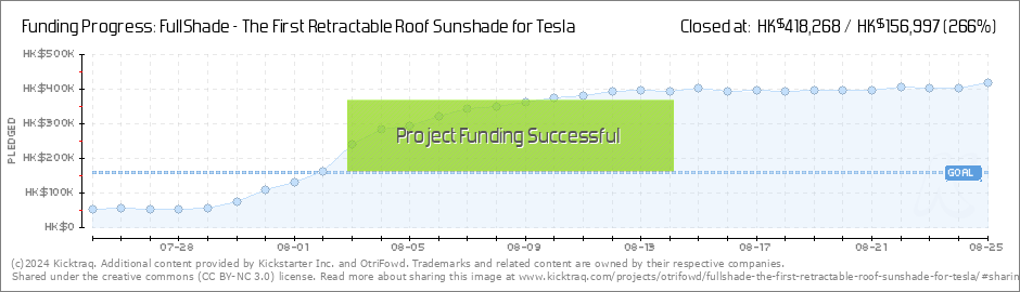 FullShade - The First Retractable Roof Sunshade for Tesla by OtriFowd —  Kickstarter