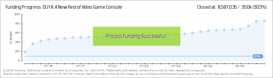 Video Game Console Price Chart