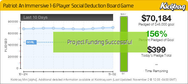 Patriot: An Immersive 1-6 Player Social Deduction Board Game - Kicktraq Mini