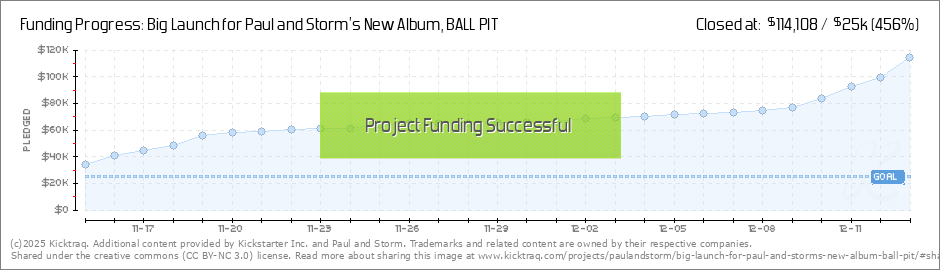 Storm Ball Chart