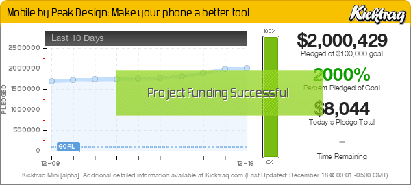 Mobile by Peak Design: Make your phone a better tool. -- Kicktraq Mini