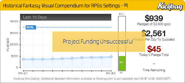 Historical Fantasy: Visual Compendium for RPGs Settings - #1 - Kicktraq Mini Historical Fantasy: Visual Compendium for RPGs Settings - #1 - Kicktraq Mini