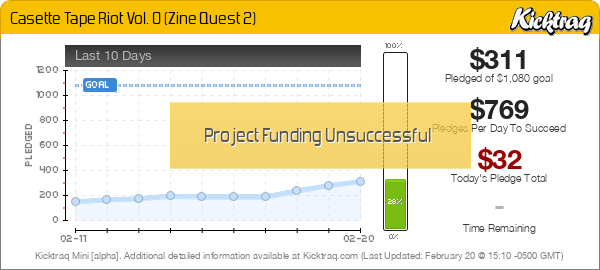 Casette Tape Riot Vol. 0 (Zine Quest 2) -- Kicktraq Mini
