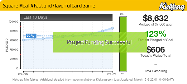 Square Meal: A Fast and Flavorful Card Game -- Kicktraq Mini