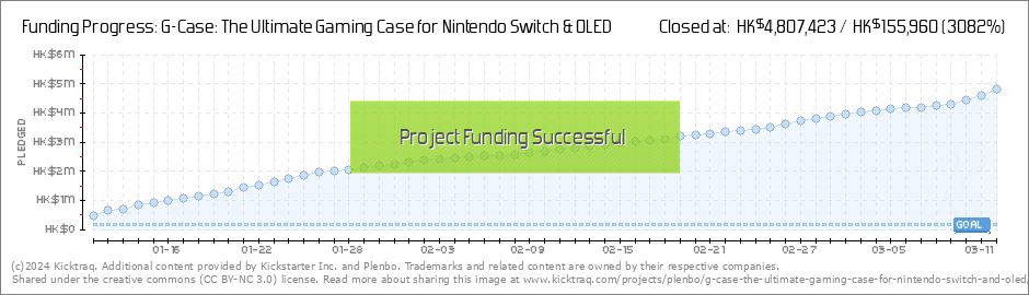 G-Case: All-In-One Gaming Case for Nintendo Switch & OLED by Plenbo —  Kickstarter