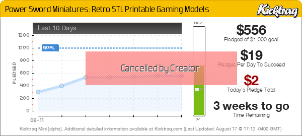Power Sword Miniatures: Retro STL Printable Gaming Models - Kicktraq Mini