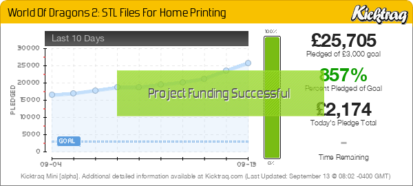 World Of Dragons 2: STL Files For Home Printing - Kicktraq Mini