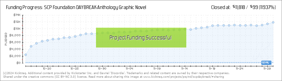 SCP Foundation DAYBREAK Anthology Graphic Novel by Gavriel 'Discordia' —  Kickstarter