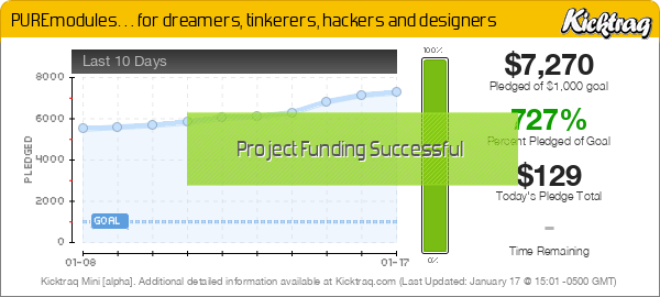 PUREmodules… for dreamers, tinkerers, hackers and designers -- Kicktraq Mini PUREmodules… for dreamers, tinkerers, hackers and designers -- Kicktraq Mini