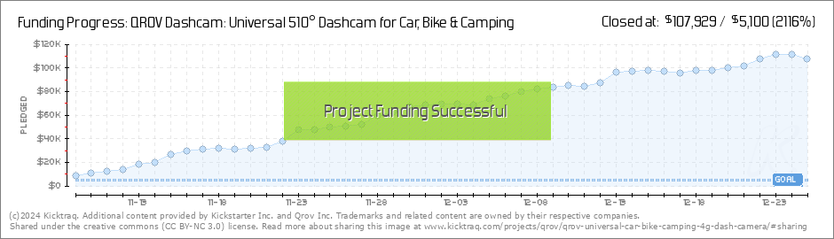 QROV Dashcam: Universal 510° Dashcam for Car, Bike & Camping by