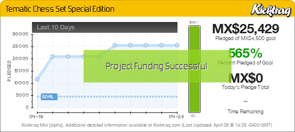Tematic Chess Set Special Edition - Kicktraq Mini Tematic Chess Set Special Edition - Kicktraq Mini