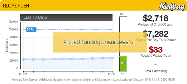 RECIPE RUSH - Kicktraq Mini RECIPE RUSH - Kicktraq Mini