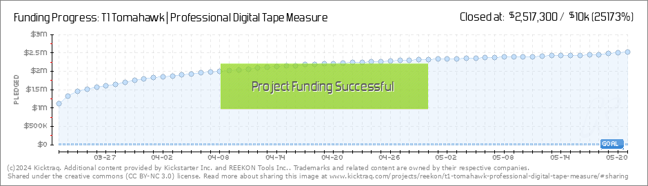 T1 Tomahawk  Professional Digital Tape Measure
