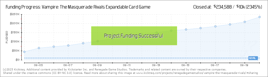 Haven Program — Vampire The Masquerade - Rivals Expandable Card Game