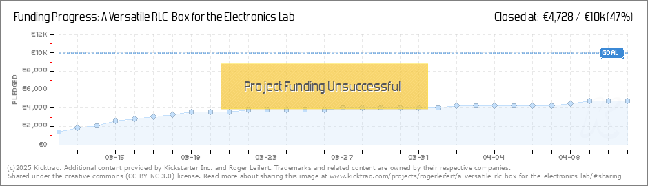 Electronics Lab Charts