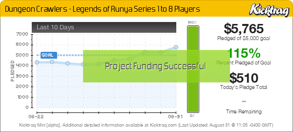 Dungeon Crawlers - Legends of Runya Series 1 to 8 Players - Kicktraq Mini