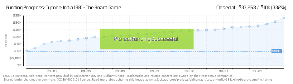 Tycoon: India 1981 - The Board Game by Sidhant Chand — Kickstarter