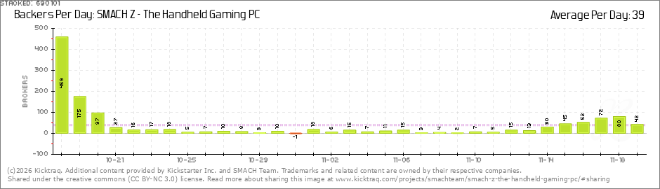 dailybackers.png