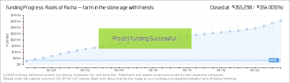 Roots of Pacha — farm in the stone age with friends by Soda Den —  Kickstarter