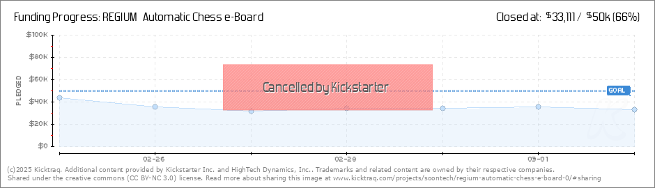 Regium chessboard: Buyer Beware!