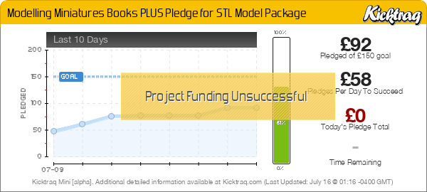Modelling Miniatures Books PLUS Pledge for STL Model Package - Kicktraq Mini