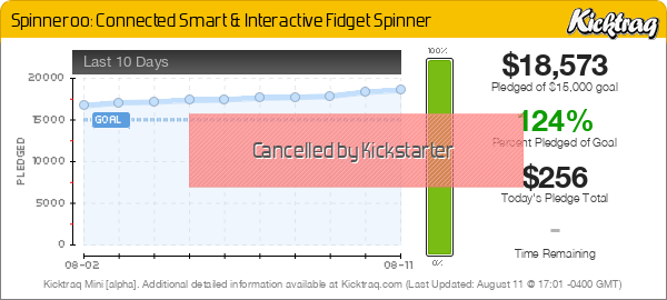 Spinneroo: Connected Smart & Interactive Fidget Spinner -- Kicktraq Mini