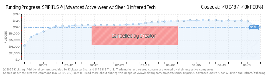 Silver Advanced Chart