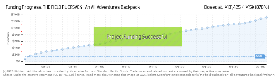 standard pacific backpack