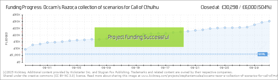 Call Of Cthulhu Age Chart