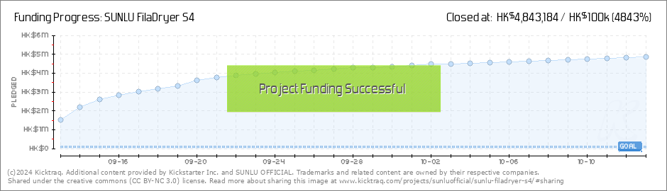 SUNLU FilaDryer S4 by SUNLU OFFICIAL — Kickstarter