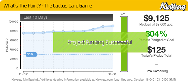 What's The Point? - The Cactus Card Game - Kicktraq Mini What's The Point? - The Cactus Card Game - Kicktraq Mini