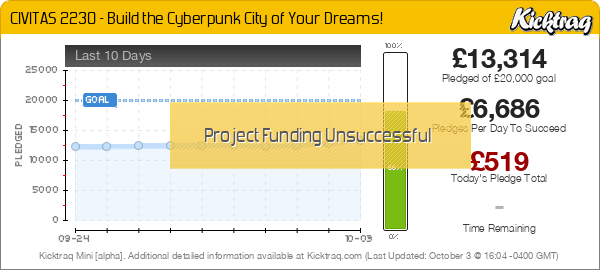 CIVITAS 2230 - Build the Cyberpunk City of Your Dreams! - Kicktraq Mini