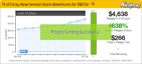 First Foray: New Session Quick-Adventures for D&D 5e - $1 - Kicktraq Mini