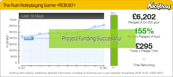 The Ruin Roleplaying Game *REBUILT* -- Kicktraq Mini