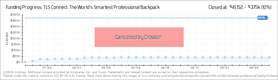 tls connect backpack