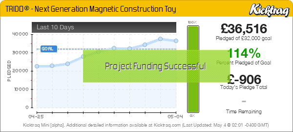 TRIDO® - Next Generation Magnetic Construction Toy -- Kicktraq Mini