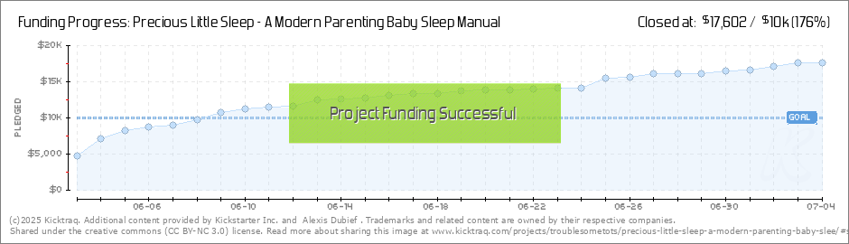 Precious Little Sleep Sleep Chart