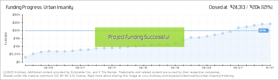 Insanity Progress Chart