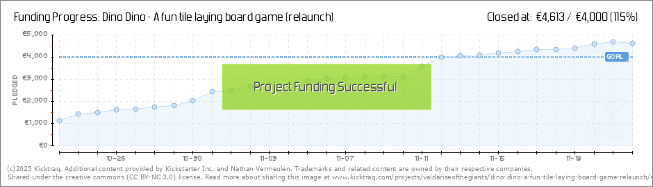 Dino Dino - A fun tile laying board game (relaunch) by Nathan Vermeulen —  Kickstarter