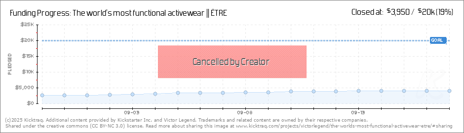 Etre Chart