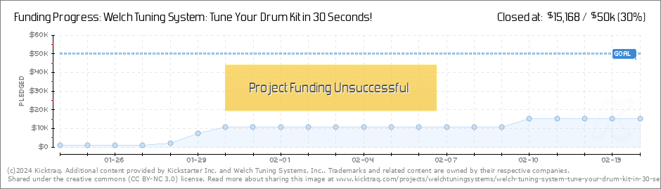 Drum Tuning Chart