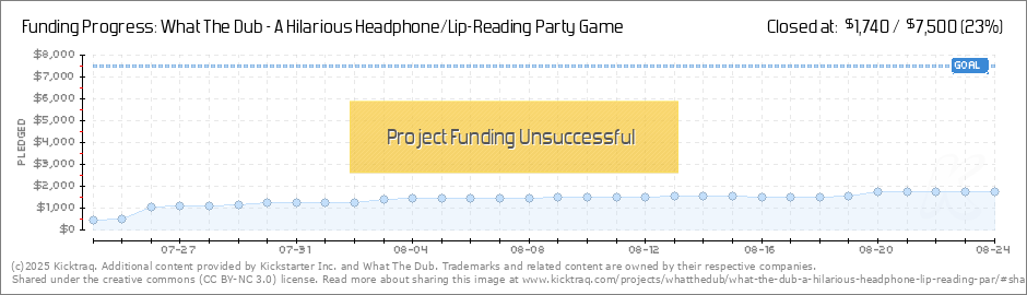 Lip Reading Chart