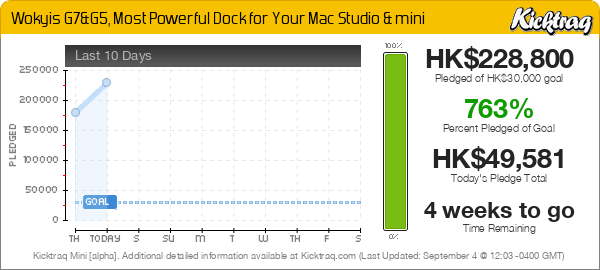 Wokyis G7&amp;G5, Most Powerful Dock for Your Mac Studio &amp; mini &mdash;  Kicktraq Mini